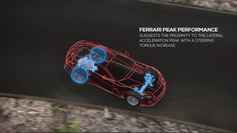 新世代躍馬旗艦《Ferrari 812 Superfast》科技諸元解析─「動態科技」 新世代躍馬旗艦《Ferrari 812 Superfast》科技諸元解析─「動態科技」