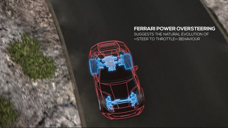 新世代躍馬旗艦《Ferrari 812 Superfast》科技諸元解析─「動態科技」 新世代躍馬旗艦《Ferrari 812 Superfast》科技諸元解析─「動態科技」