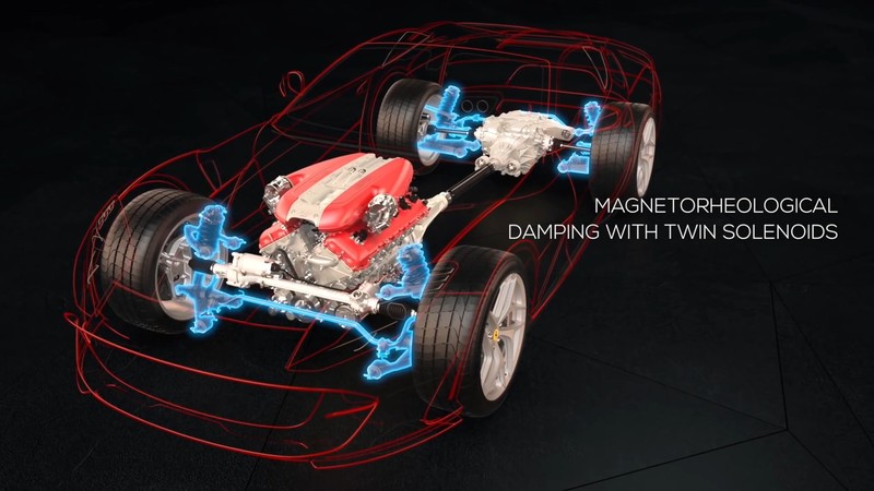 新世代躍馬旗艦《Ferrari 812 Superfast》科技諸元解析─「動態科技」 新世代躍馬旗艦《Ferrari 812 Superfast》科技諸元解析─「動態科技」