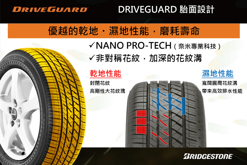 行車安全與經濟耐用兼得─普利司通《Bridgestone DriveGuard》失壓續跑胎測試體驗 行車安全與經濟耐用兼得─普利司通《Bridgestone DriveGuard》失壓續跑胎測試體驗