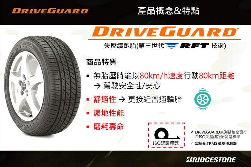 行車安全與經濟耐用兼得─普利司通《Bridgestone DriveGuard》失壓續跑胎測試體驗 行車安全與經濟耐用兼得─普利司通《Bridgestone DriveGuard》失壓續跑胎測試體驗