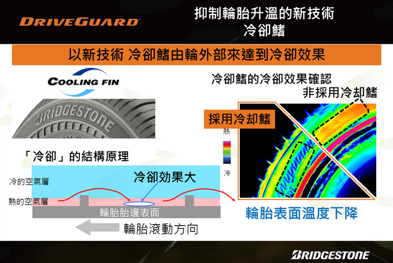 行車安全與經濟耐用兼得─普利司通《Bridgestone DriveGuard》失壓續跑胎測試體驗 行車安全與經濟耐用兼得─普利司通《Bridgestone DriveGuard》失壓續跑胎測試體驗