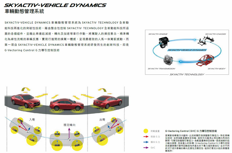 嶄新魂動休旅登臺發表 新世代馬自達《Mazda CX-5》全車系完整解析 嶄新魂動休旅登臺發表 新世代馬自達《Mazda CX-5》全車系完整解析