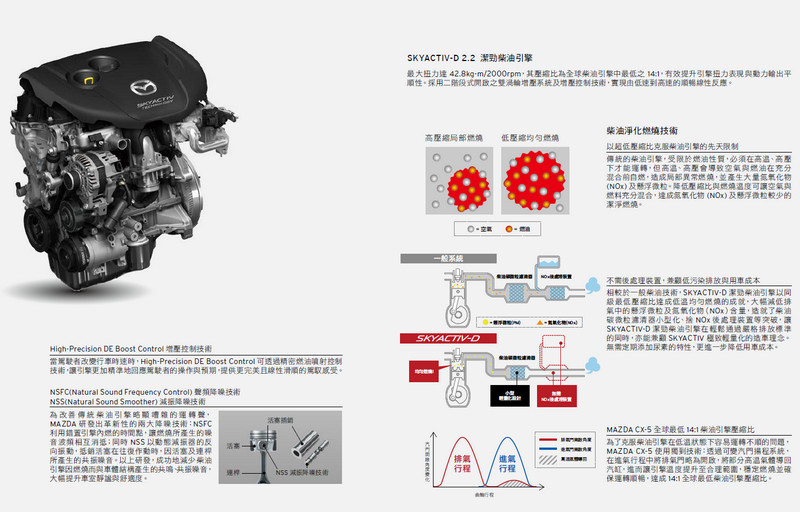 嶄新魂動休旅登臺發表 新世代馬自達《Mazda CX-5》全車系完整解析 嶄新魂動休旅登臺發表 新世代馬自達《Mazda CX-5》全車系完整解析