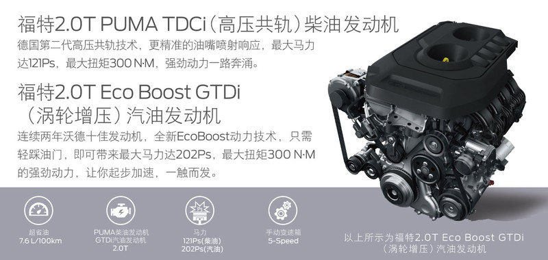 商用新成員《Ford Transit》新全順短軸中頂車型中國上市 商用新成員《Ford Transit》新全順短軸中頂車型中國上市