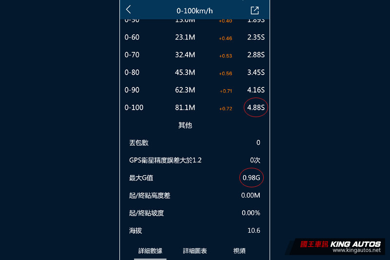 動靜皆宜、不損格調 ─《Mercedes-AMG E 43 4Matic》試駕體驗 動靜皆宜、不損格調 ─《Mercedes-AMG E 43 4Matic》試駕體驗