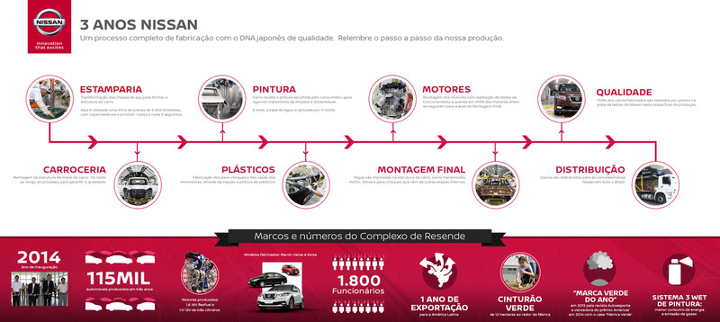 《Nissan Versa》引領品牌巴西新車出口突破萬輛大關 《Nissan Versa》引領品牌巴西新車出口突破萬輛大關