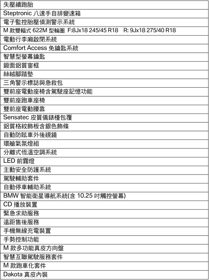 《BMW M550i xDrive》規格售價官網揭露 《520i Luxury / M Sport》雙車型配備曝光 《BMW M550i xDrive》規格售價官網揭露 《520i Luxury / M Sport》雙車型配備曝光