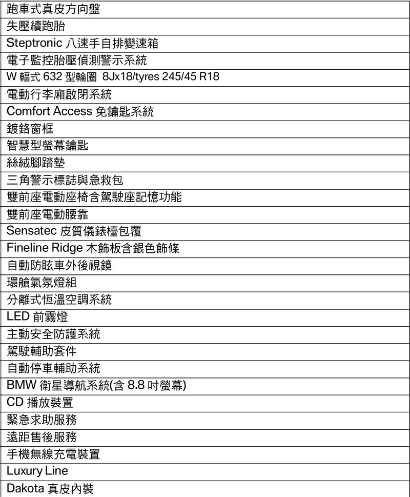 《BMW M550i xDrive》規格售價官網揭露 《520i Luxury / M Sport》雙車型配備曝光 《BMW M550i xDrive》規格售價官網揭露 《520i Luxury / M Sport》雙車型配備曝光