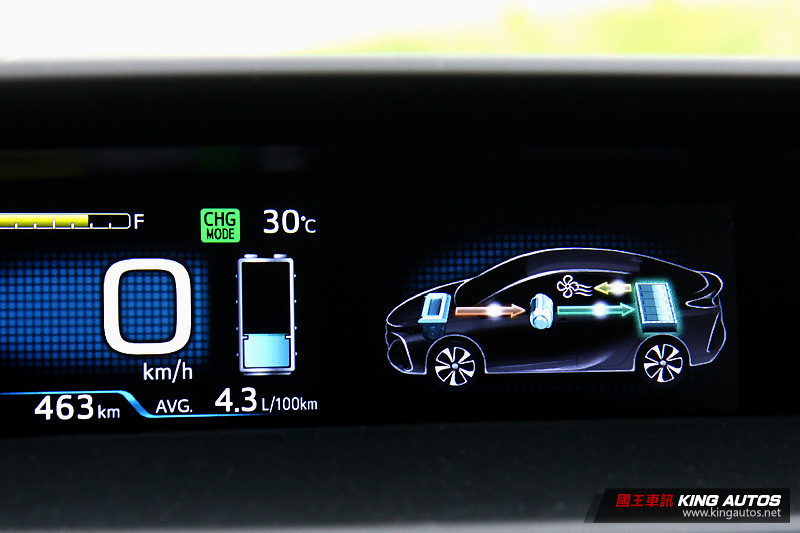 價差50萬的類純電駕馭 ─《Toyota Prius PHV》試駕體驗 價差50萬的類純電駕馭 ─《Toyota Prius PHV》試駕體驗