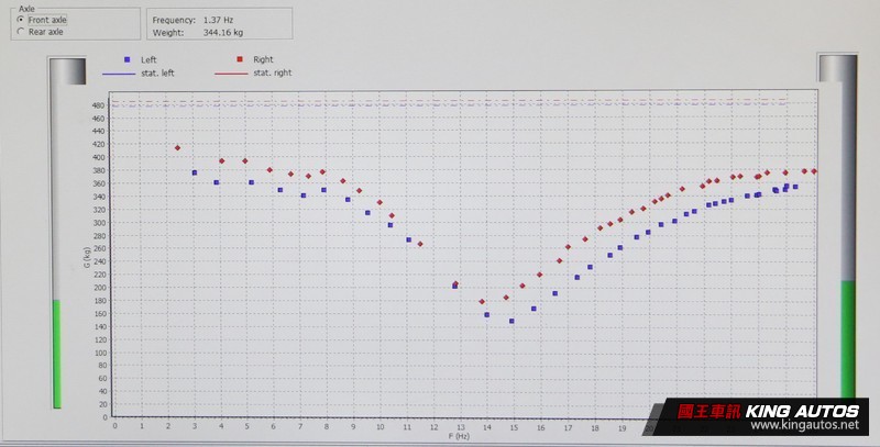 【國王學苑】探索底盤絕對領域─《Ford Mustang EcoBoost》 【國王學苑】探索底盤絕對領域─《Ford Mustang EcoBoost》