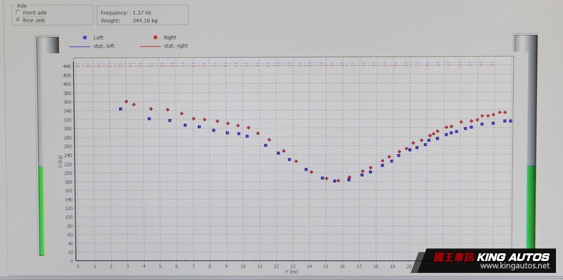 【國王學苑】探索底盤絕對領域─《Ford Mustang EcoBoost》 【國王學苑】探索底盤絕對領域─《Ford Mustang EcoBoost》