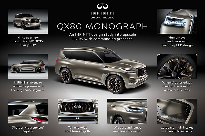 新世代《Infiniti QX80》預計今年底問世 將延用現行VK56VD 5.6升V8動力 新世代《Infiniti QX80》預計今年底問世 將延用現行VK56VD 5.6升V8動力