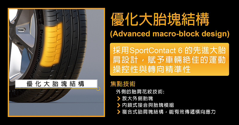 不僅舒適操控兼得、更達頂級水準 德國馬牌輪胎《Continental PremiumContact 6》登臺上市 不僅舒適操控兼得、更達頂級水準 德國馬牌輪胎《Continental PremiumContact 6》登臺上市