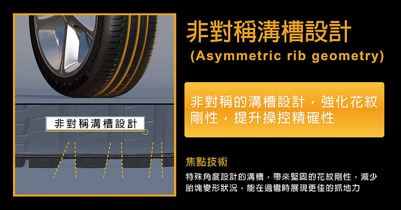 不僅舒適操控兼得、更達頂級水準 德國馬牌輪胎《Continental PremiumContact 6》登臺上市 不僅舒適操控兼得、更達頂級水準 德國馬牌輪胎《Continental PremiumContact 6》登臺上市