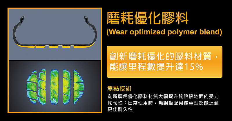 不僅舒適操控兼得、更達頂級水準 德國馬牌輪胎《Continental PremiumContact 6》登臺上市 不僅舒適操控兼得、更達頂級水準 德國馬牌輪胎《Continental PremiumContact 6》登臺上市
