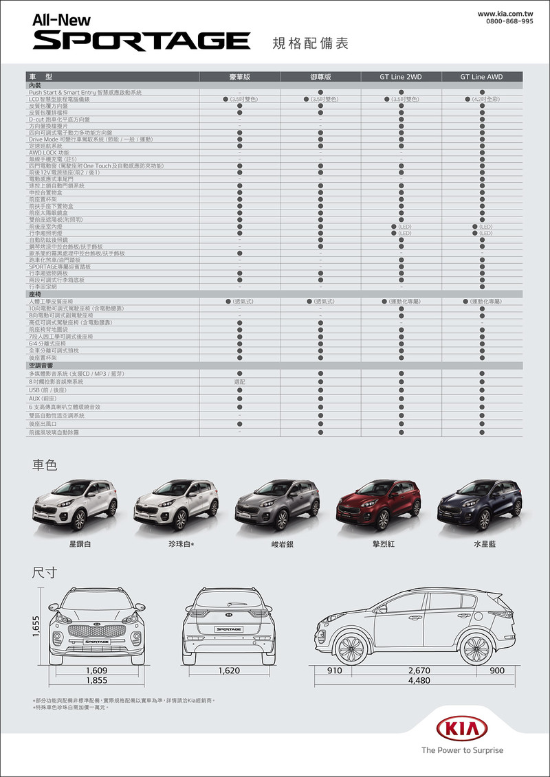 新增前驅GT Line車型 2017年式《Kia Sportage》抵臺上市 新增前驅GT Line車型 2017年式《Kia Sportage》抵臺上市