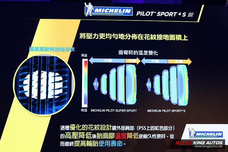 熱情燃動駕馭新境界 米其林《Michelin》最新高階性能胎款《Pilot Sport 4 S》正式發表 熱情燃動駕馭新境界 米其林《Michelin》最新高階性能胎款《Pilot Sport 4 S》正式發表