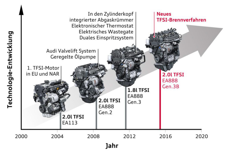 環保節能取向 美規《Volkswagen Tiguan》將搭載全新2.0 TSI動力 環保節能取向 美規《Volkswagen Tiguan》將搭載全新2.0 TSI動力