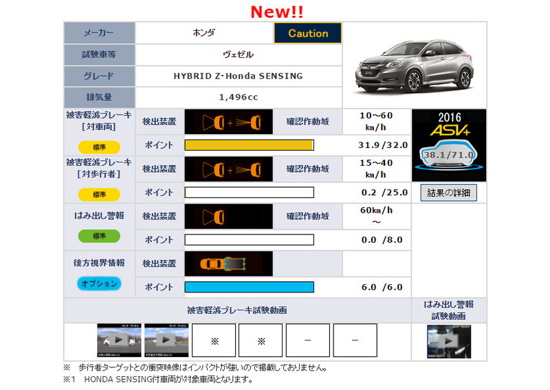 首度出現滿分 新一代《Nissan Serena》預防安全測試獲得JNCAP最高評價 首度出現滿分 新一代《Nissan Serena》預防安全測試獲得JNCAP最高評價