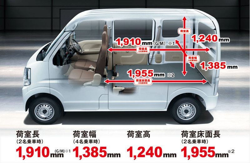 《Mitsubishi Minicab》日本市場產品改良添戰力 《Mitsubishi Minicab》日本市場產品改良添戰力