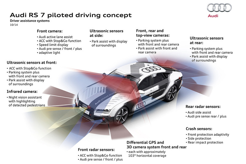 《Q8》與《Q4》2019年前陸續登場 《Audi》未來產品藍圖浮現 《Q8》與《Q4》2019年前陸續登場 《Audi》未來產品藍圖浮現