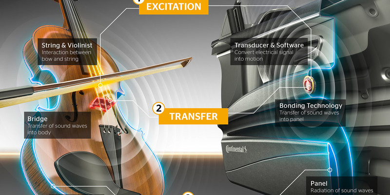汽車音響新科技 《Continental》發表「無喇叭車內音響」 汽車音響新科技 《Continental》發表「無喇叭車內音響」