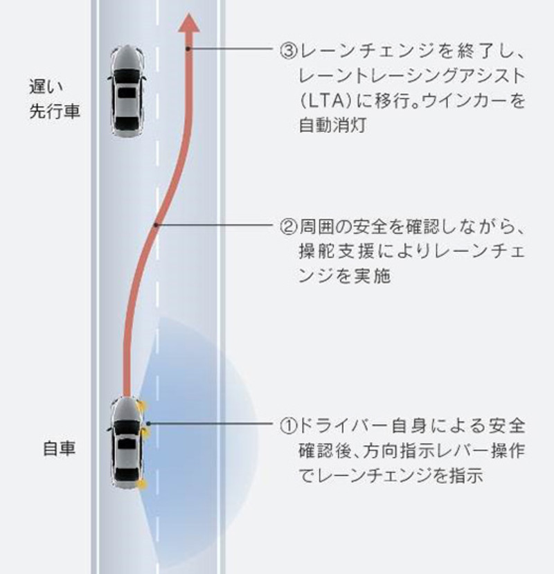 新世代《Lexus LS》日本首度亮相 完整公佈主動安全科技 新世代《Lexus LS》日本首度亮相 完整公佈主動安全科技