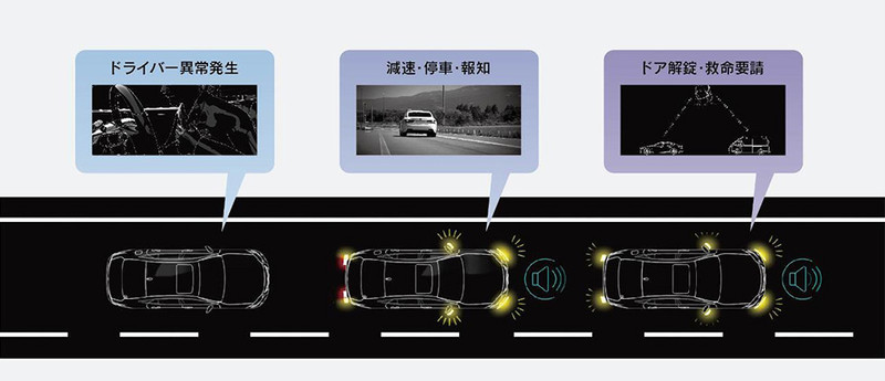 新世代《Lexus LS》日本首度亮相 完整公佈主動安全科技 新世代《Lexus LS》日本首度亮相 完整公佈主動安全科技