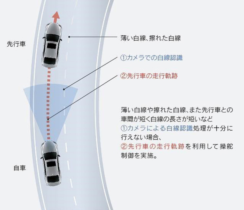 新世代《Lexus LS》日本首度亮相 完整公佈主動安全科技 新世代《Lexus LS》日本首度亮相 完整公佈主動安全科技