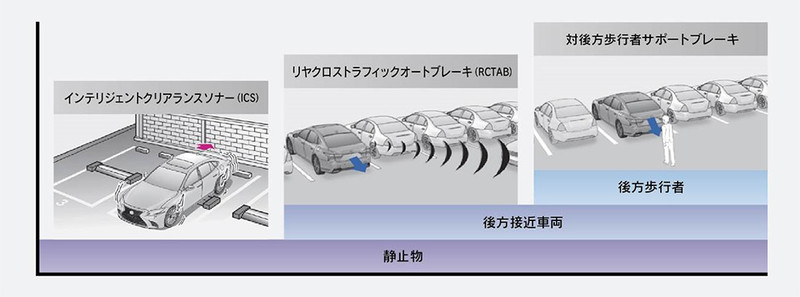 新世代《Lexus LS》日本首度亮相 完整公佈主動安全科技 新世代《Lexus LS》日本首度亮相 完整公佈主動安全科技