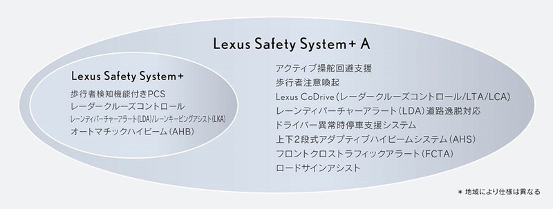 新世代《Lexus LS》日本首度亮相 完整公佈主動安全科技 新世代《Lexus LS》日本首度亮相 完整公佈主動安全科技