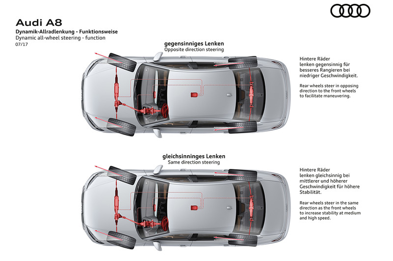 《Audi A8》|《A8 L》同步亮相 完整演繹四環品牌精髓 《Audi A8》|《A8 L》同步亮相 完整演繹四環品牌精髓