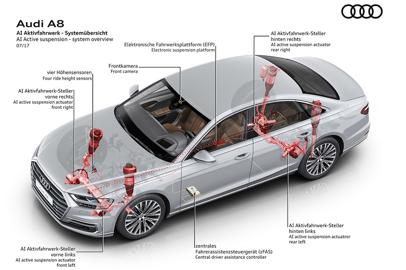 《Audi A8》|《A8 L》同步亮相 完整演繹四環品牌精髓 《Audi A8》|《A8 L》同步亮相 完整演繹四環品牌精髓