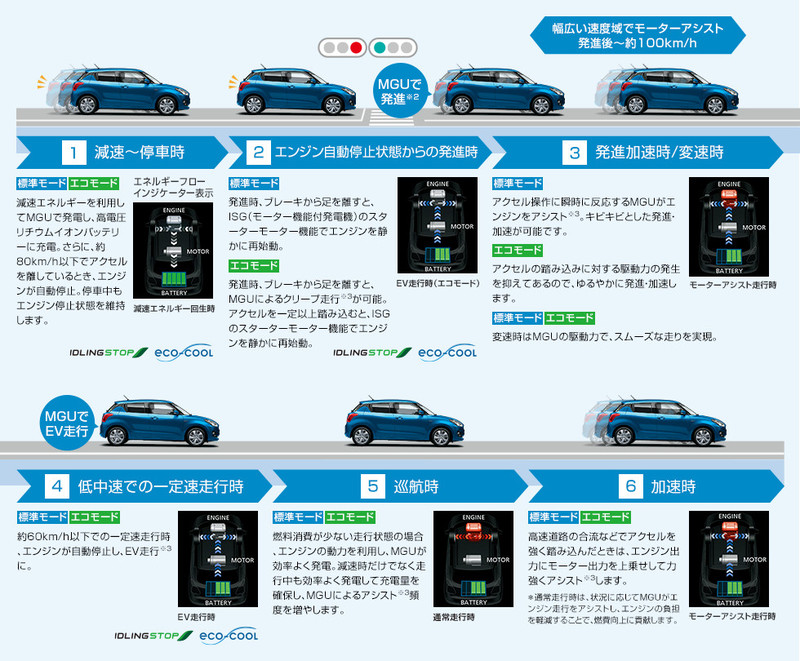日規新世代《Suzuki Swift》全新Hybrid動力車型登場 日規新世代《Suzuki Swift》全新Hybrid動力車型登場