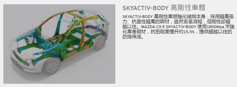 馬自達《Mazda》新世代《CX-5》領銜 i-ACTIVSENSE主動安全科技實踐安全防護普世價值 馬自達《Mazda》新世代《CX-5》領銜 i-ACTIVSENSE主動安全科技實踐安全防護普世價值