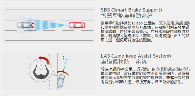 馬自達《Mazda》新世代《CX-5》領銜 i-ACTIVSENSE主動安全科技實踐安全防護普世價值 馬自達《Mazda》新世代《CX-5》領銜 i-ACTIVSENSE主動安全科技實踐安全防護普世價值
