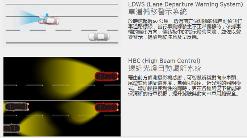 馬自達《Mazda》新世代《CX-5》領銜 i-ACTIVSENSE主動安全科技實踐安全防護普世價值 馬自達《Mazda》新世代《CX-5》領銜 i-ACTIVSENSE主動安全科技實踐安全防護普世價值