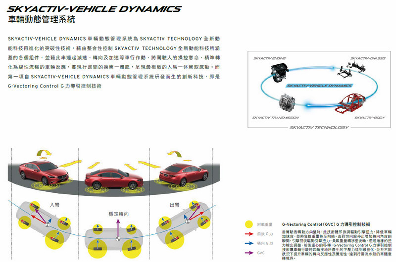 馬自達《Mazda》新世代《CX-5》領銜 i-ACTIVSENSE主動安全科技實踐安全防護普世價值 馬自達《Mazda》新世代《CX-5》領銜 i-ACTIVSENSE主動安全科技實踐安全防護普世價值