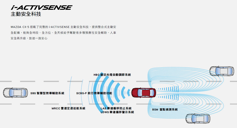 馬自達《Mazda》新世代《CX-5》領銜 i-ACTIVSENSE主動安全科技實踐安全防護普世價值 馬自達《Mazda》新世代《CX-5》領銜 i-ACTIVSENSE主動安全科技實踐安全防護普世價值