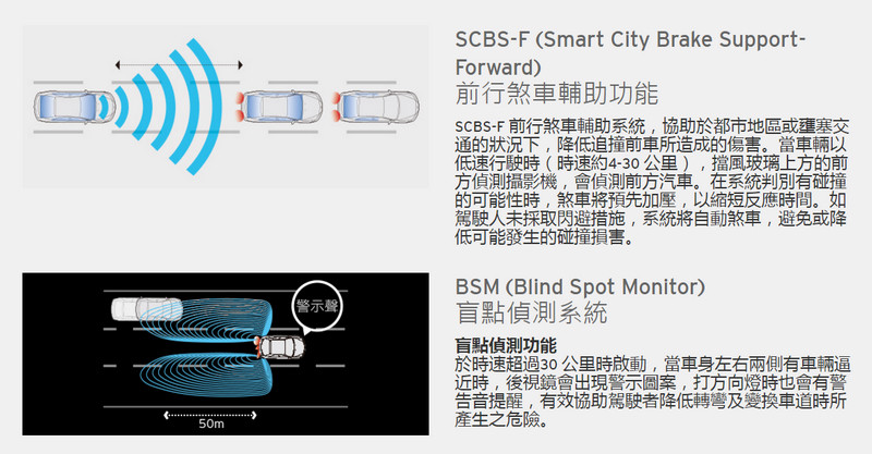 馬自達《Mazda》新世代《CX-5》領銜 i-ACTIVSENSE主動安全科技實踐安全防護普世價值 馬自達《Mazda》新世代《CX-5》領銜 i-ACTIVSENSE主動安全科技實踐安全防護普世價值
