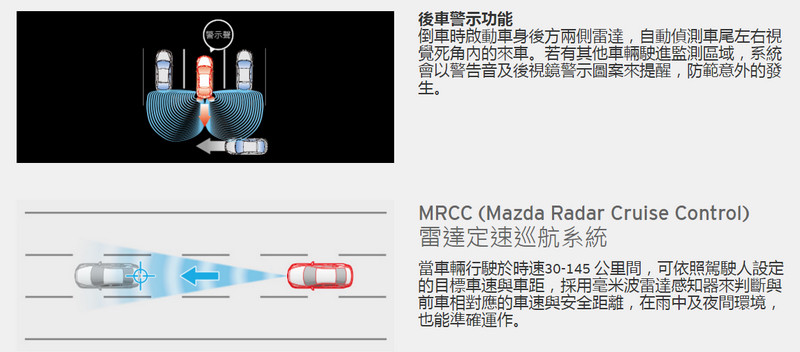 馬自達《Mazda》新世代《CX-5》領銜 i-ACTIVSENSE主動安全科技實踐安全防護普世價值 馬自達《Mazda》新世代《CX-5》領銜 i-ACTIVSENSE主動安全科技實踐安全防護普世價值