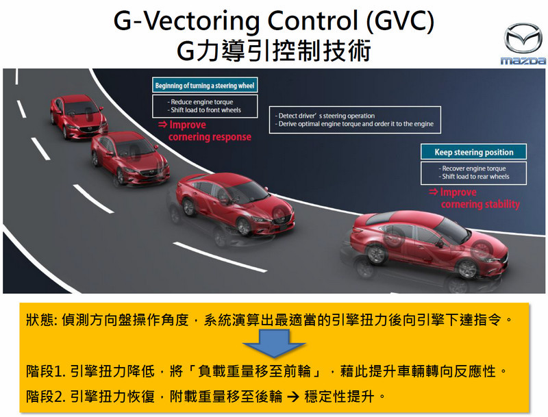 追加GVC動態技術讓快意駕乘再升級 2018年式《Mazda CX-9》149.8萬起展開接單 追加GVC動態技術讓快意駕乘再升級 2018年式《Mazda CX-9》149.8萬起展開接單