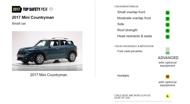 頭燈照明有待加強 《Mini Countryman》與Top Safety Pick+擦身而過 頭燈照明有待加強 《Mini Countryman》與Top Safety Pick+擦身而過