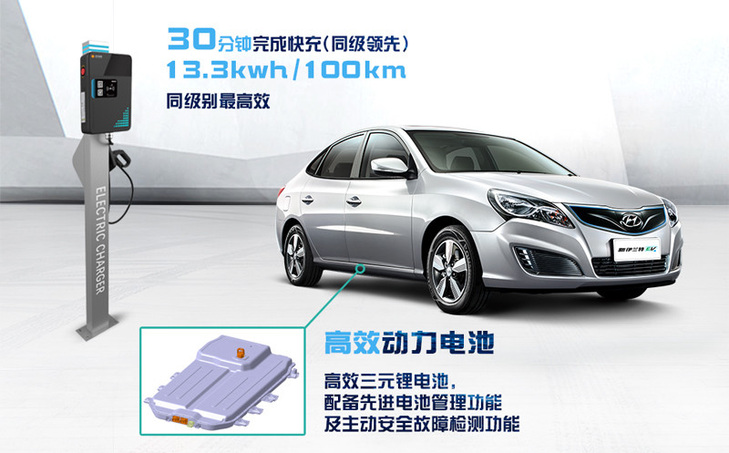 北京現代《Hyundai Elantra EV》新伊蘭特純電動版中國發表 北京現代《Hyundai Elantra EV》新伊蘭特純電動版中國發表