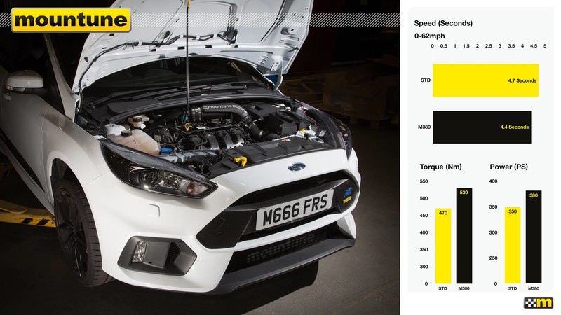 英國名廠Mountune加持 《Ford Focus RS》動力上調至400hp 英國名廠Mountune加持 《Ford Focus RS》動力上調至400hp