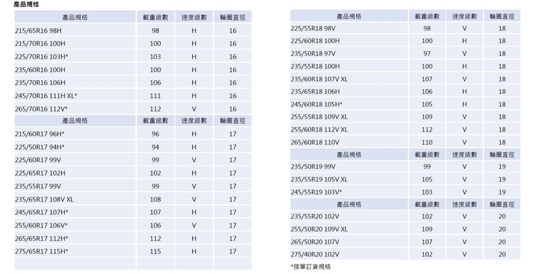 舒適取向頂級休旅胎《Goodyear EfficientGrip Performance SUV》泰國賽道試胎 舒適取向頂級休旅胎《Goodyear EfficientGrip Performance SUV》泰國賽道試胎