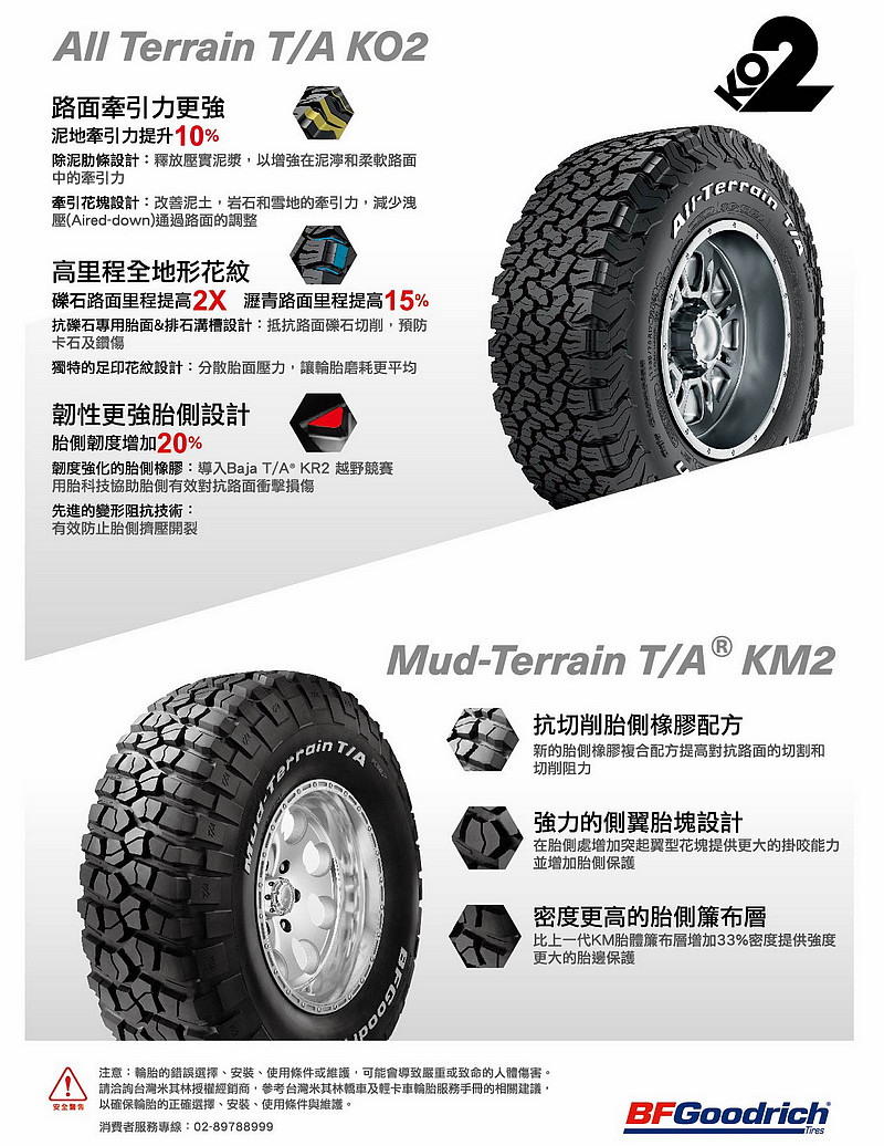 傳奇品牌榮耀回歸 百路馳《BFGoodrich》4款新胎重返臺灣市場 傳奇品牌榮耀回歸 百路馳《BFGoodrich》4款新胎重返臺灣市場