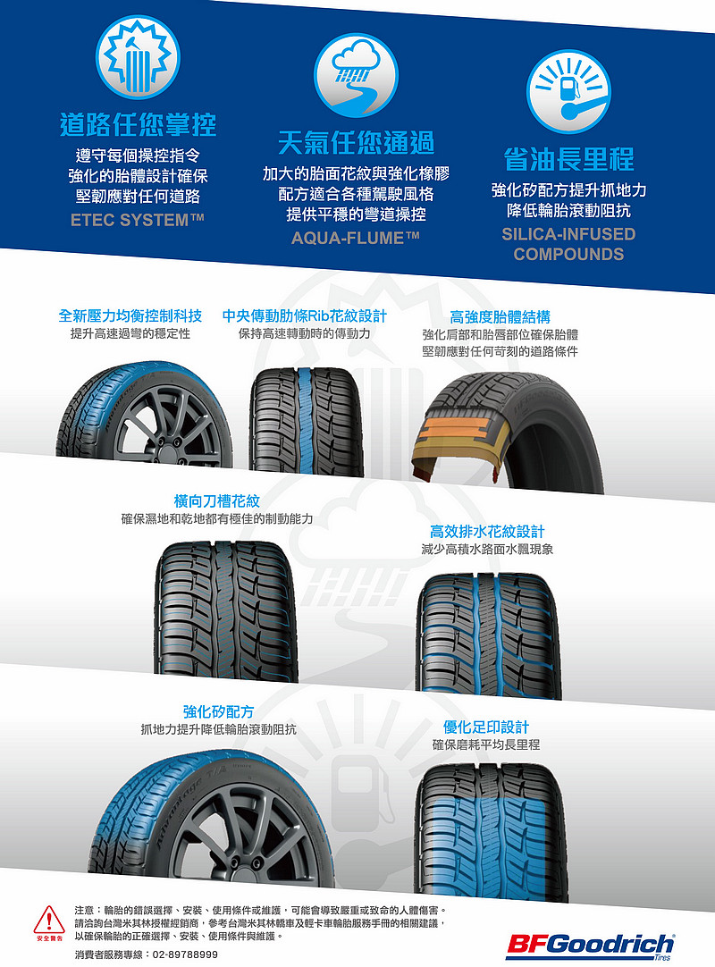 傳奇品牌榮耀回歸 百路馳《BFGoodrich》4款新胎重返臺灣市場 傳奇品牌榮耀回歸 百路馳《BFGoodrich》4款新胎重返臺灣市場