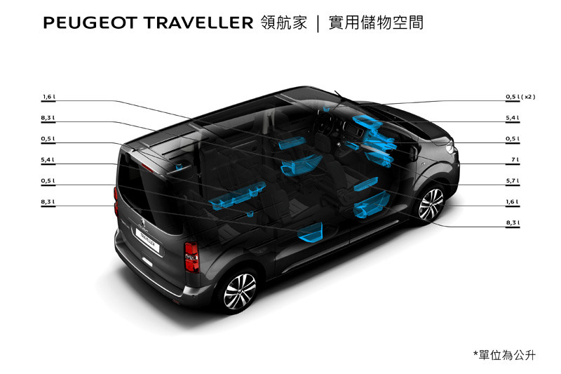 目標同級安全與油耗的領航家 《Peugeot Traveller》149.8萬起即將展開預售 目標同級安全與油耗的領航家 《Peugeot Traveller》149.8萬起即將展開預售